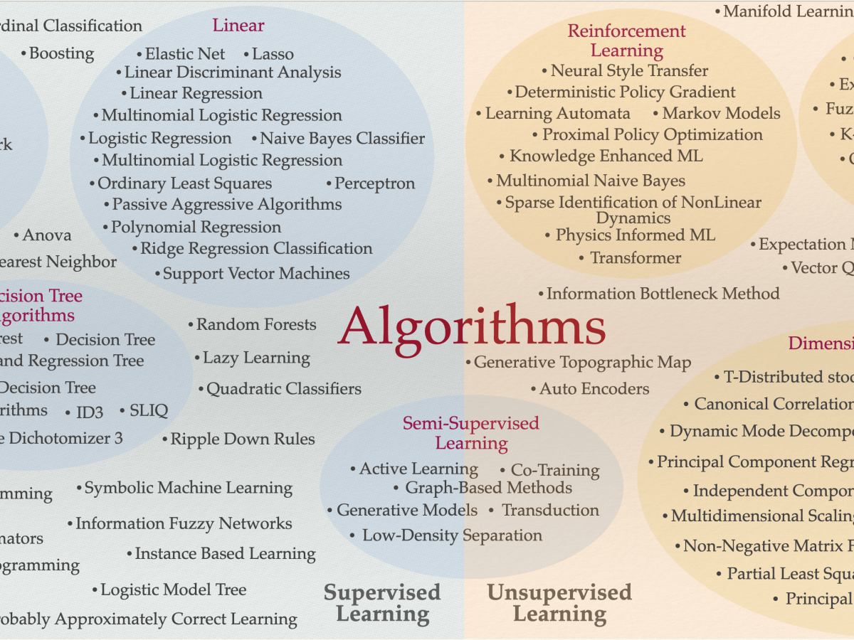 The Rise Of The&nbsp;Algorithms